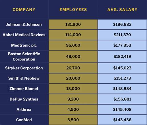 how much do medical sales reps makw